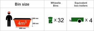 Bin Hire Sunshine 3 Bin Hire In Sunshine
