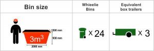 Bin Hire Sunshine 1 Bin Hire Sunshine