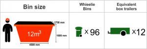 Bin Hire Sunshine 4 Skip Bin Hire In Sunshine