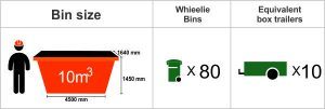 Bin Hire Sunshine 2 Sunshine Bin Hire